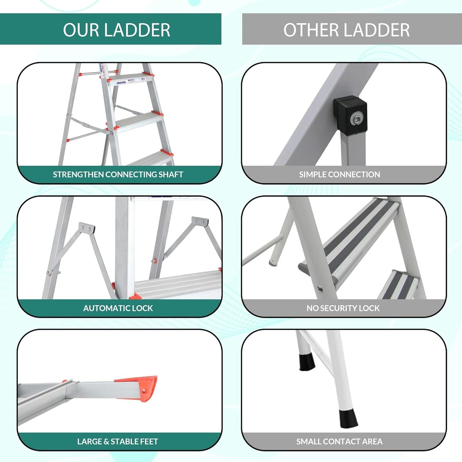 PARASNATH 6 Step EasyDay Folding Ladder – Durable Aluminium Step Ladder with Tool Tray, Non-Slip Steps, Lightweight and Compact for Home, Kitchen, Office Use – 6 Year Warranty – Made in India (Orange & Silver Color) - PARASNATH