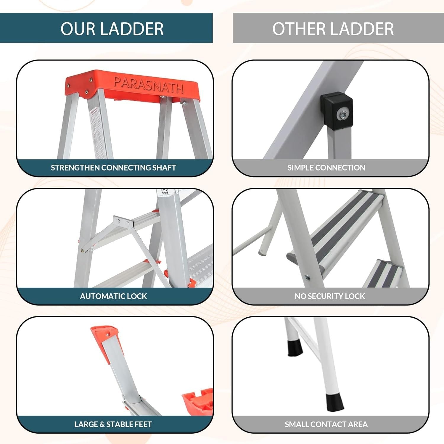 PARASNATH 5 Step EasyDay Folding Ladder – Durable Aluminium Step Ladder with Tool Tray, Non-Slip Steps, Lightweight and Compact for Home, Kitchen, Office Use – 6 Year Warranty – Made in India (Orange & Silver Color) - PARASNATH